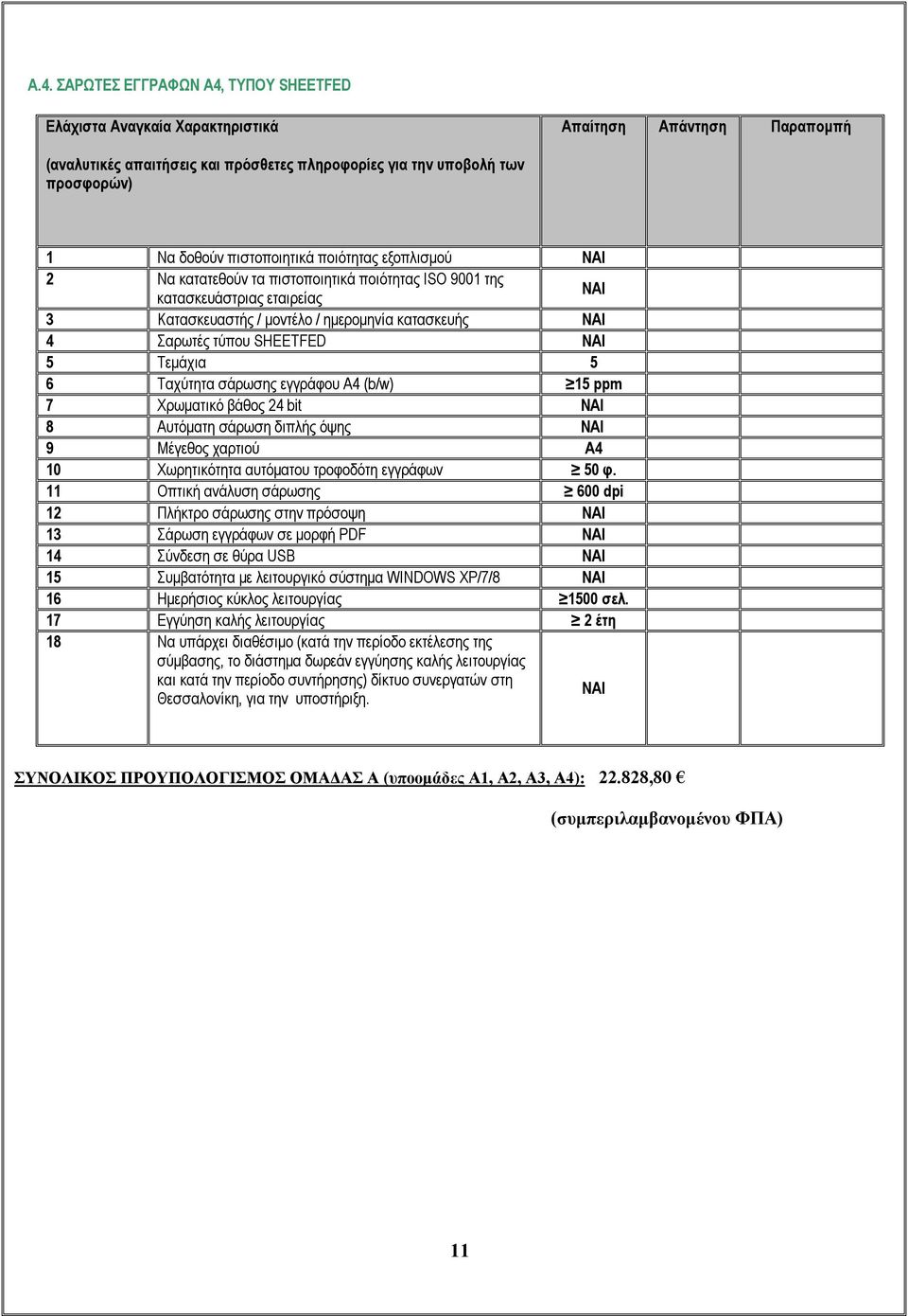 Τεμάχια 5 6 Ταχύτητα σάρωσης εγγράφου A4 (b/w) 15 ppm 7 Χρωματικό βάθος 24 bit 8 Αυτόματη σάρωση διπλής όψης 9 Μέγεθος χαρτιού Α4 10 Χωρητικότητα αυτόματου τροφοδότη εγγράφων 50 φ.
