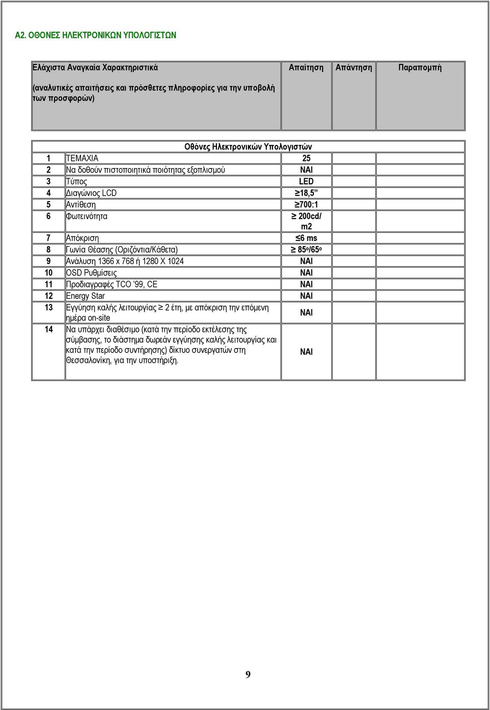 (Οριζόντια/Κάθετα) 85 ο /65 ο 9 Ανάλυση 1366 x 768 ή 1280 Χ 1024 10 OSD Ρυθμίσεις 11 Προδιαγραφές TCO 99, CE 12 Energy Star 13 Εγγύηση καλής λειτουργίας 2 έτη, με απόκριση την επόμενη ημέρα