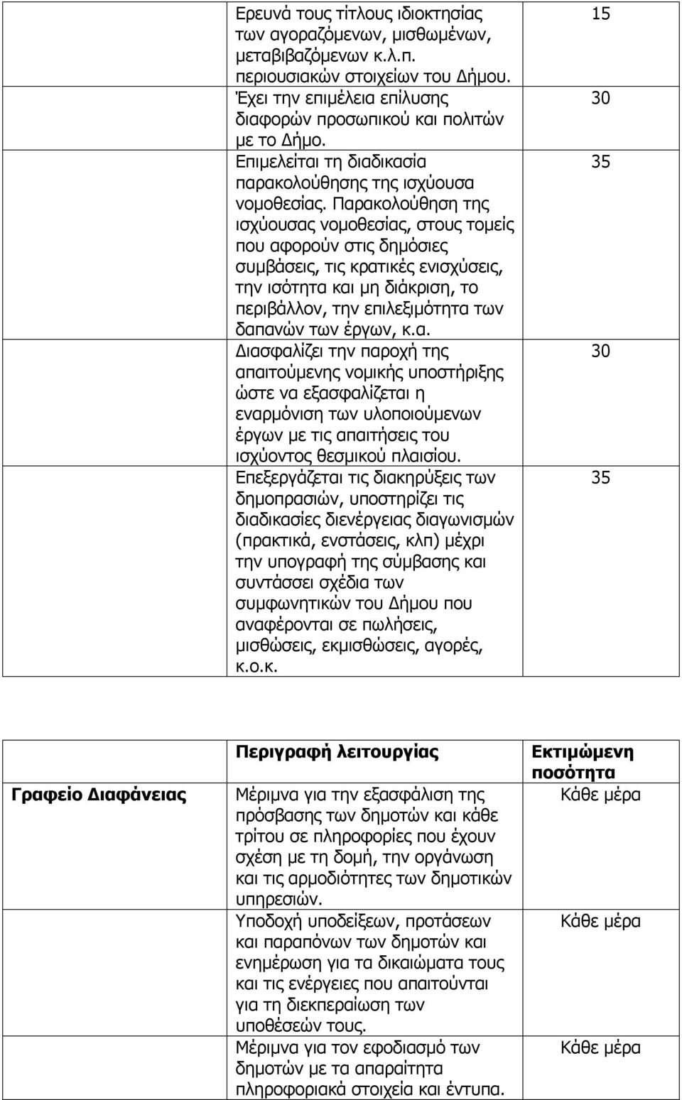 Παρακολούθηση της ισχύουσας νομοθεσίας, στους τομείς που αφορούν στις δημόσιες συμβάσεις, τις κρατικές ενισχύσεις, την ισότητα και μη διάκριση, το περιβάλλον, την επιλεξιμότητα των δαπανών των έργων,