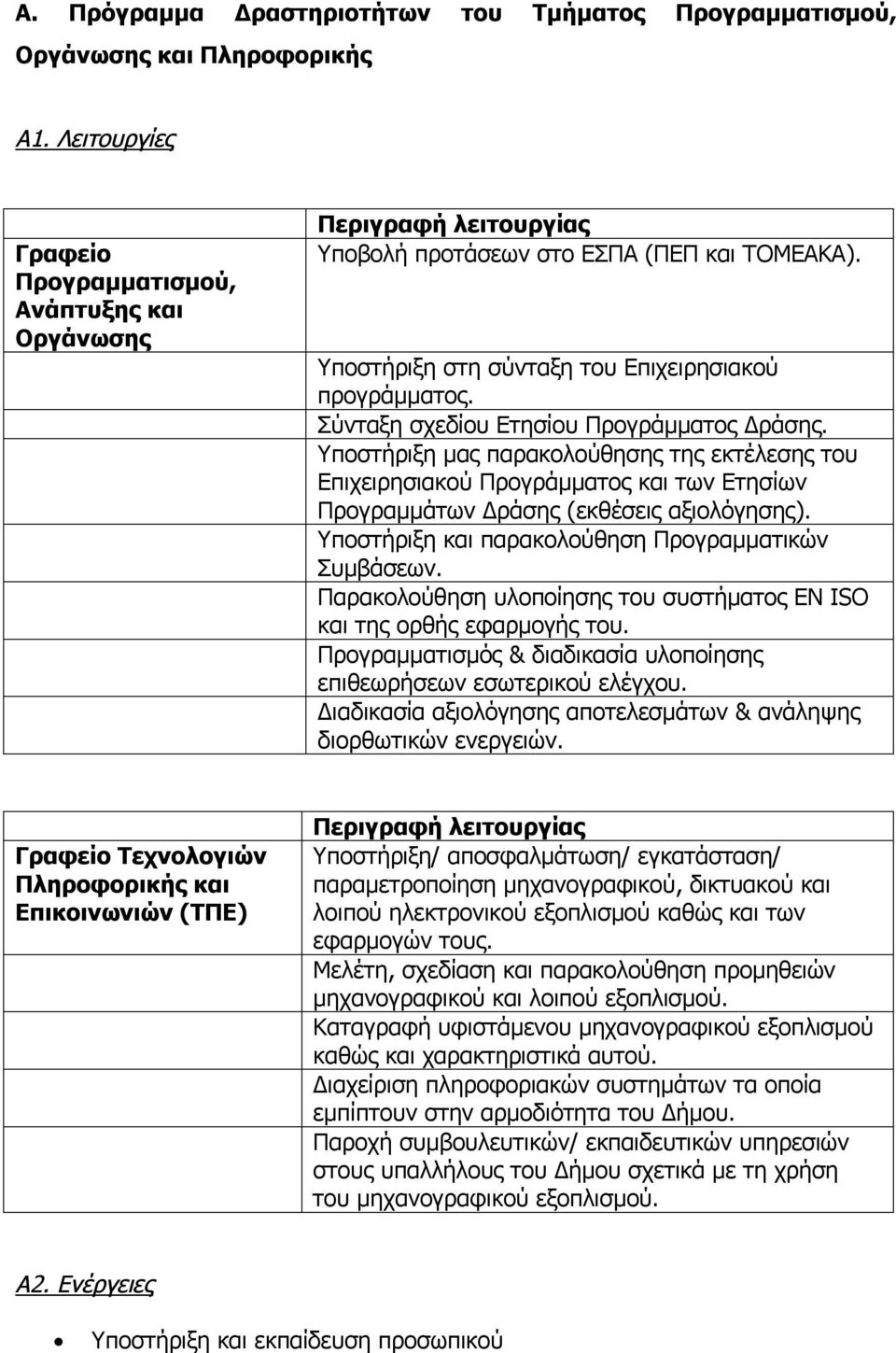 Σύνταξη σχεδίου Ετησίου Προγράμματος Δράσης. Υποστήριξη μας παρακολούθησης της εκτέλεσης του Επιχειρησιακού Προγράμματος και των Ετησίων Προγραμμάτων Δράσης (εκθέσεις αξιολόγησης).