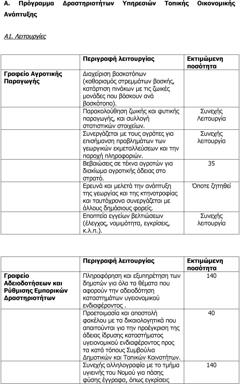 Παρακολούθηση ζωικής και φυτικής παραγωγής, και συλλογή στατιστικών στοιχείων. Συνεργάζεται με τους αγρότες για επισήμανση προβλημάτων των γεωργικών εκμεταλλεύσεων και την παροχή πληροφοριών.