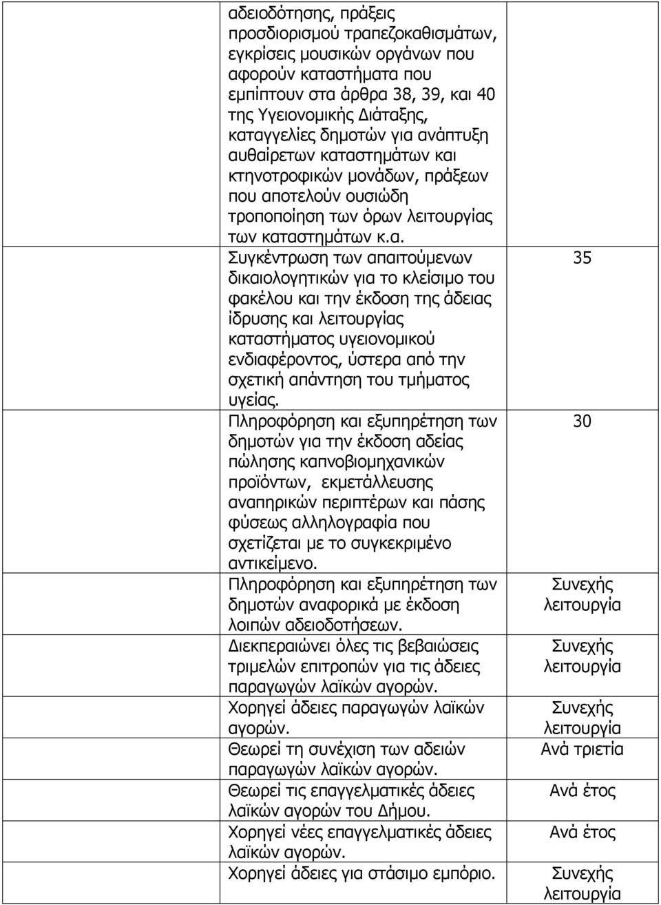 κλείσιμο του φακέλου και την έκδοση της άδειας ίδρυσης και λειτουργίας καταστήματος υγειονομικού ενδιαφέροντος, ύστερα από την σχετική απάντηση του τμήματος υγείας.