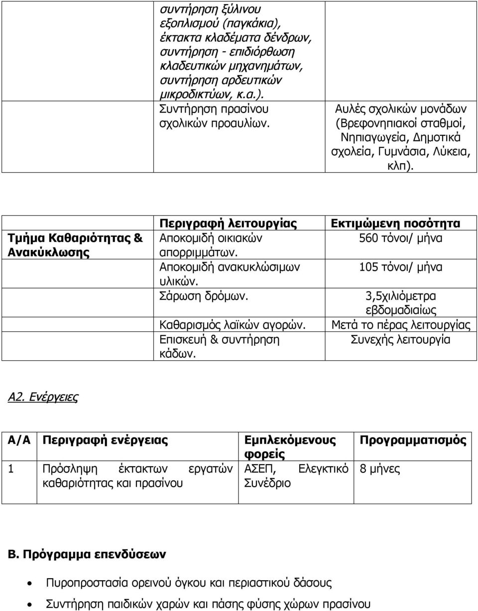 Αποκομιδή ανακυκλώσιμων υλικών. Σάρωση δρόμων. Καθαρισμός λαϊκών αγορών. Επισκευή & συντήρηση κάδων.