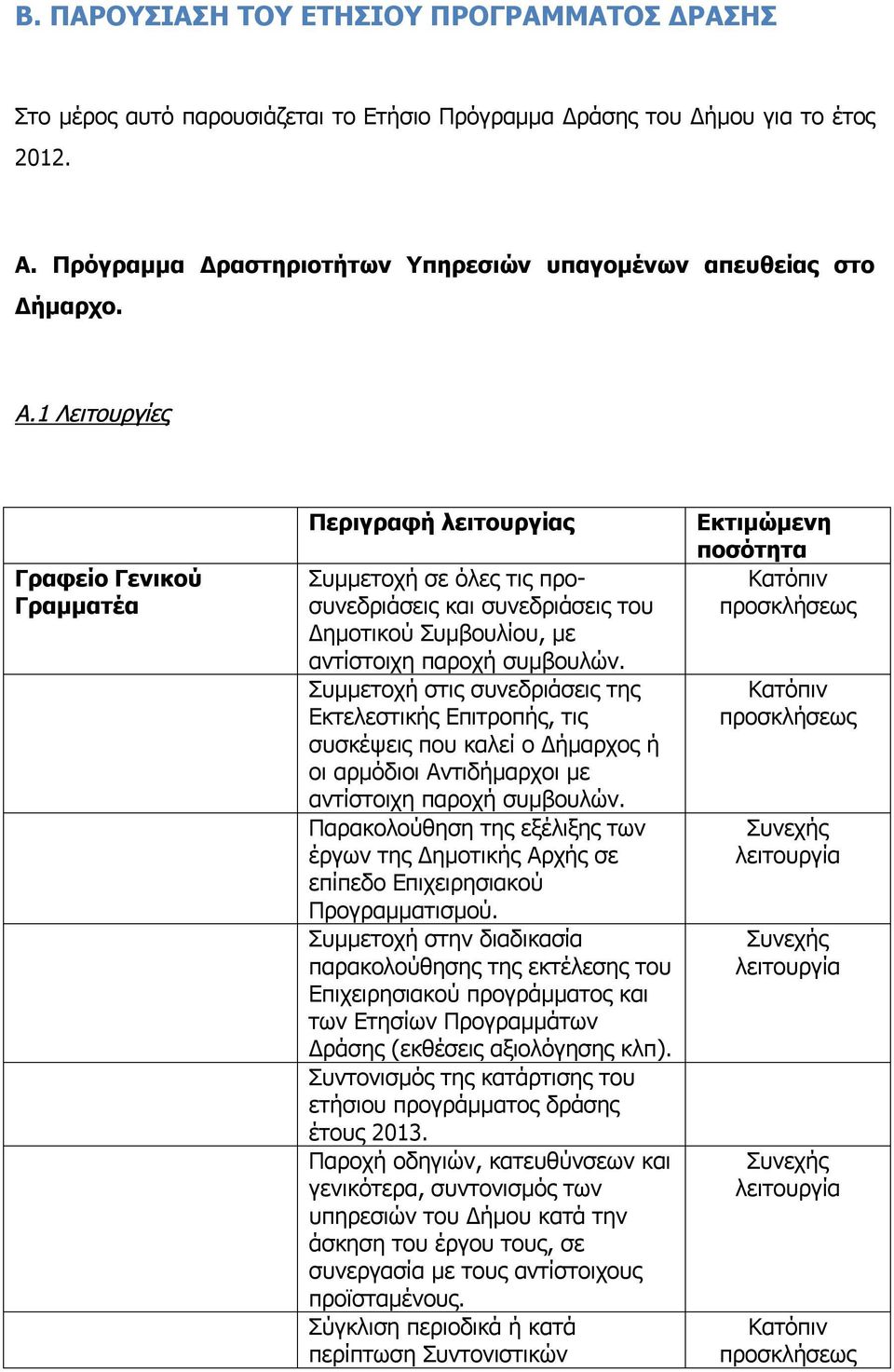 1 Λειτουργίες Γραφείο Γενικού Γραμματέα Περιγραφή λειτουργίας Συμμετοχή σε όλες τις προσυνεδριάσεις και συνεδριάσεις του Δημοτικού Συμβουλίου, με αντίστοιχη παροχή συμβουλών.