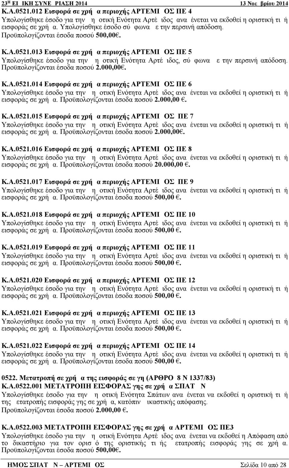 013 Εισφορά σε χρήμα περιοχής ΑΡΤΕΜΙΔΟΣ ΠΕ 5 Υπολογίσθηκε έσοδο για την Δημοτική Ενότητα Αρτέμιδος, σύμφωνα με την περσινή απόδοση. Προϋπολογίζονται έσοδα ποσού 2.000,00. Κ.Α.0521.
