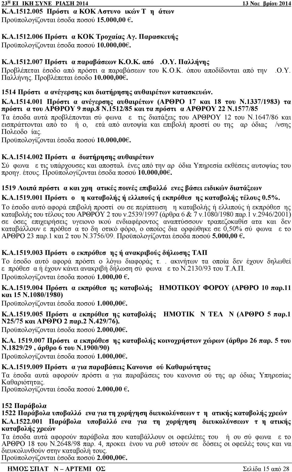 1514 Πρόστιμα ανέγερσης και διατήρησης αυθαιρέτων κατασκευών. Κ.Α.1514.001 Πρόστιμα ανέγερσης αυθαιρέτων (ΑΡΘΡΟ 17 και 18 του Ν.1337/1983) τα πρόστιμα του ΑΡΘΡΟΥ 9 παρ.8 Ν.