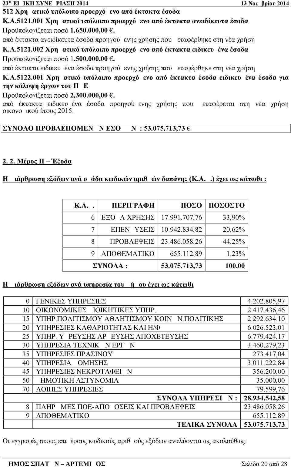 από έκτακτα ειδικευμένα έσοδα προηγούμενης χρήσης που μεταφέρθηκε στη νέα χρήση Κ.Α.5122.