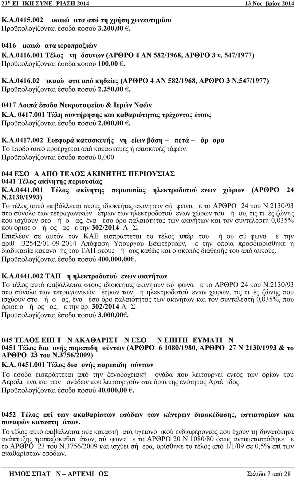0417 Λοιπά έσοδα Νεκροταφείου & Ιερών Ναών Κ.Α. 0417.001 Τέλη συντήρησης και καθαριότητας τρέχοντος έτους Προϋπολογίζονται έσοδα ποσού 2.000,00. Κ.Α.0417.002 Εισφορά κατασκευής μνημείων βάση μπετά μάρμαρα Το έσοδο αυτό προέρχεται από κατασκευές ή επισκευές τάφων.