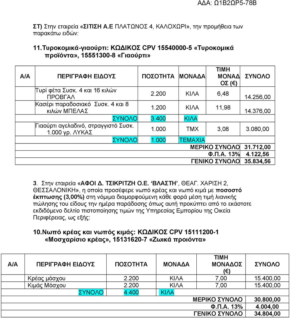 000 ΤΕΜΑΧΙΑ ΜΕΡΙΚΟ 3.72,00 Φ.Π.Α. 3% 4.22,56 ΓΕΝΙΚΟ 35.834,56 3. Στην εταιρεία «ΑΦΟΙ Δ. ΤΣΙΚΡΙΤΖΗ Ο.Ε. ΒΛΑΣΤΗ, ΘΕΑΓ.