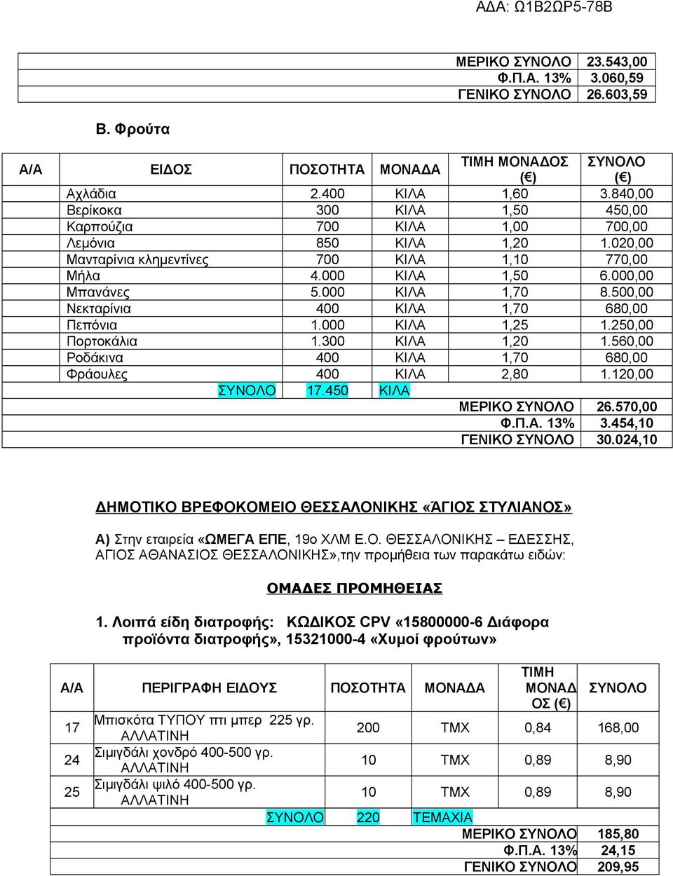 560,00 Ροδάκινα 400 ΚΙΛΑ,70 680,00 Φράουλες 400 ΚΙΛΑ 2,80.20,00 7.450 ΚΙΛΑ ΜΕΡΙΚΟ 26.570,00 Φ.Π.Α. 3% 3.454,0 ΓΕΝΙΚΟ 30.