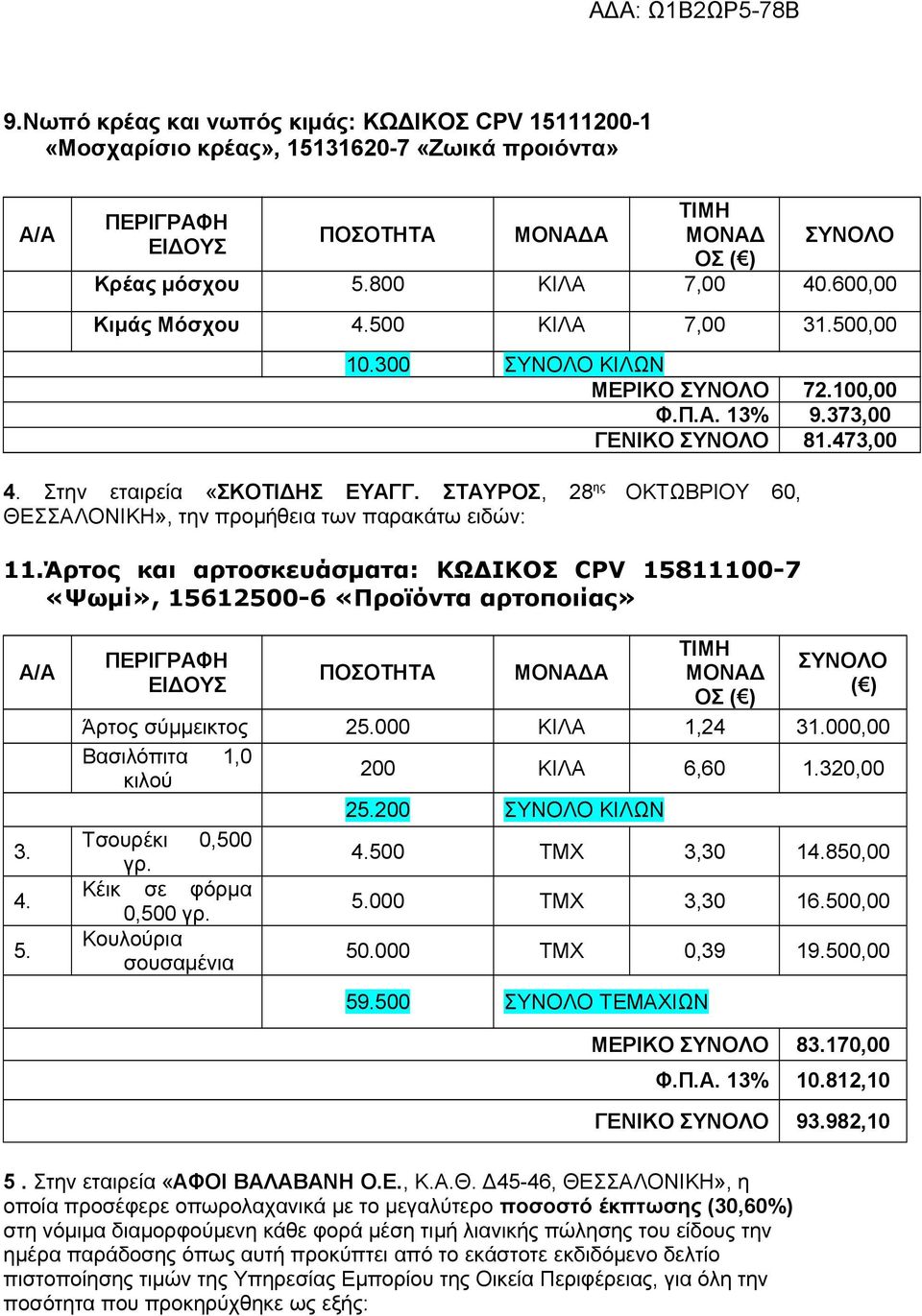 άρτος και αρτοσκευάσματα: ΚΩΔΙΚΟΣ CPV 5800-7 «Ψωμί», 562500-6 «Προϊόντα αρτοποιίας» 3. 4. 5. ΜΟΝΑΔ ΟΣ Άρτος σύμμεικτος 25.000 ΚΙΛΑ,24 3.000,00 Βασιλόπιτα,0 κιλού 200 ΚΙΛΑ 6,60.320,00 25.