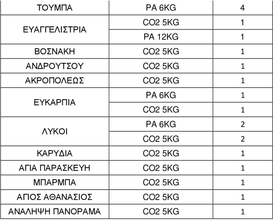 ΛΥΚΟΙ PA 6KG 2 CO2 5KG 2 ΚΑΡΥ ΙΑ ΑΓΙΑ