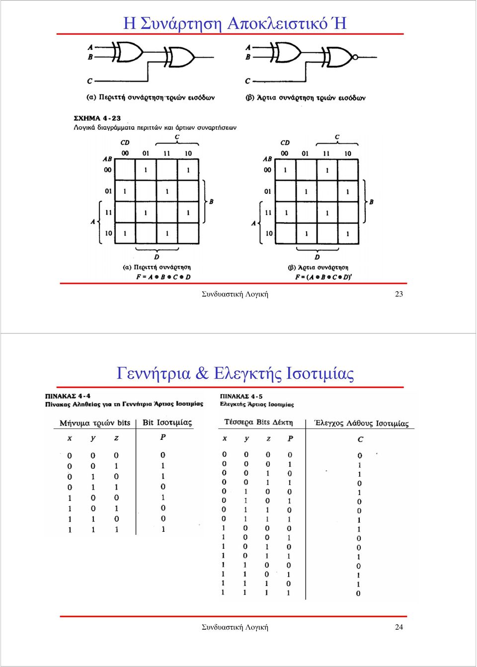 Γεννήτρια & Ελεγκτής