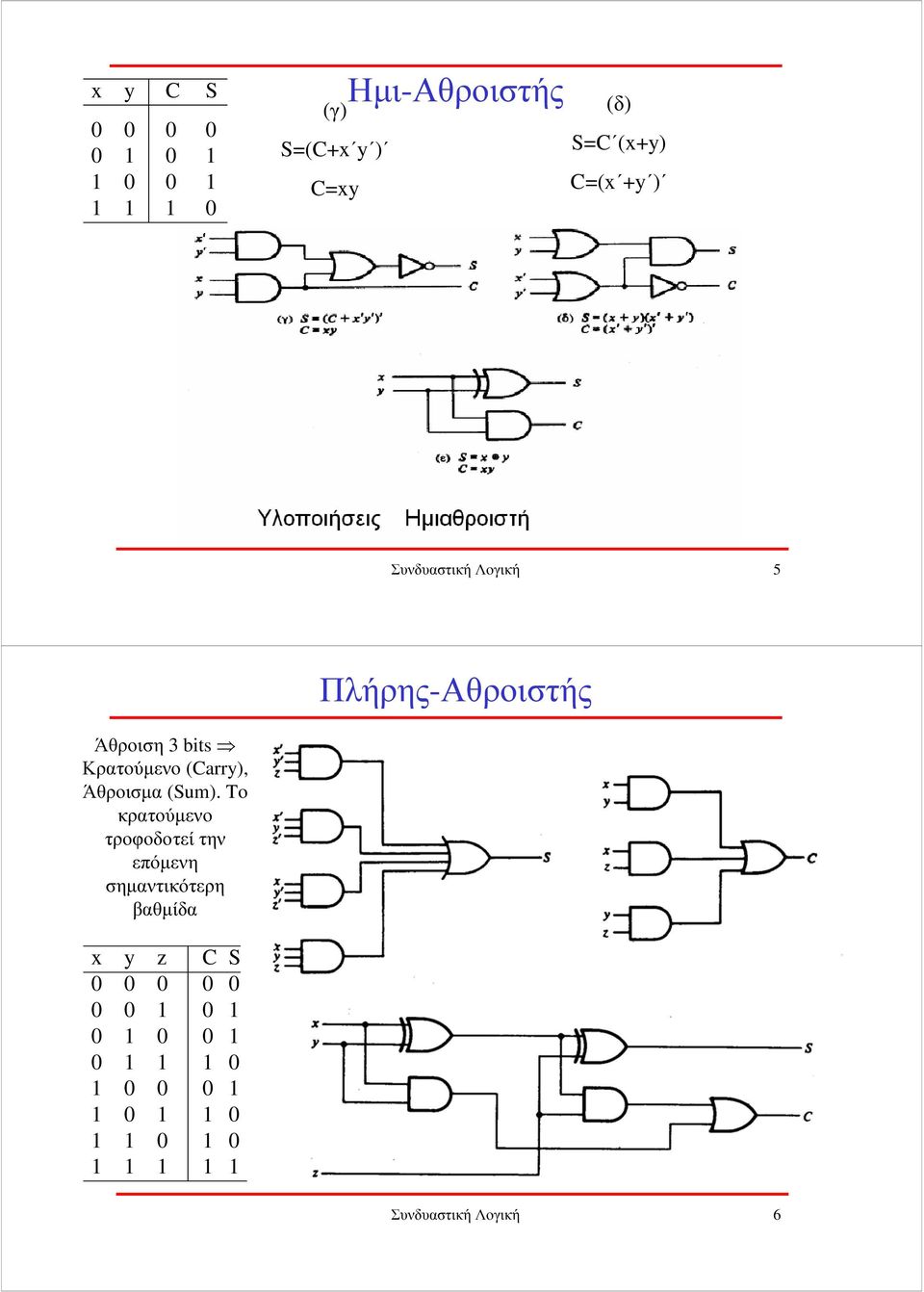 Κρατούµενο (Carry), Άθροισµα (Sum).