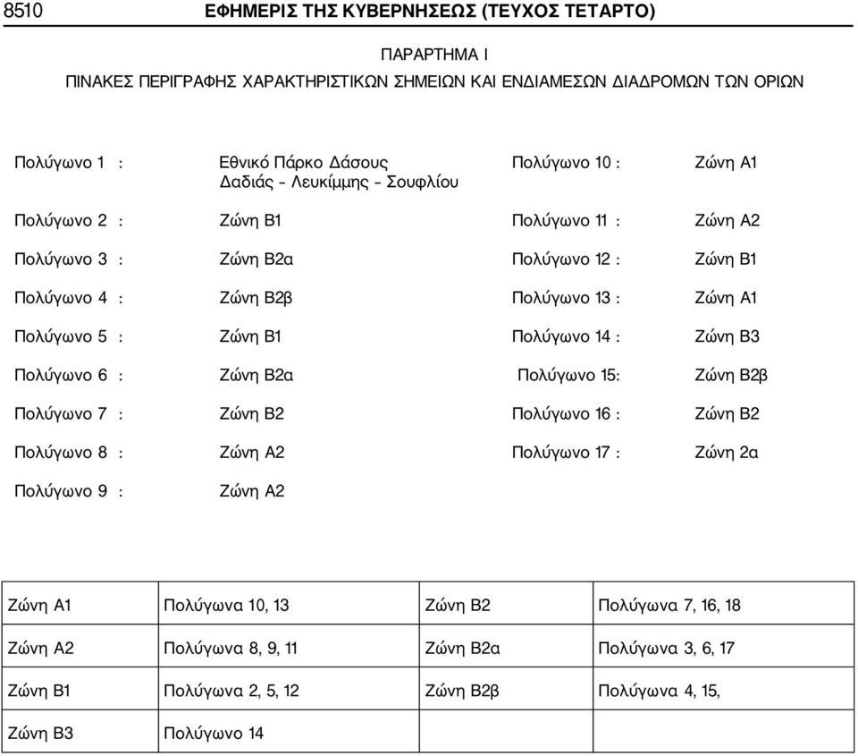Πολύγωνο 6 : Ζώνη Β2α Πολύγωνο 15 : Ζώνη Β2β Πολύγωνο 7 : Ζώνη Β2 Πολύγωνο 16 : Ζώνη Β2 Πολύγωνο 8 : Ζώνη Α2 Πολύγωνο 17 : Ζώνη 2α Πολύγωνο 9 : Ζώνη Α2 Ζώνη Α1