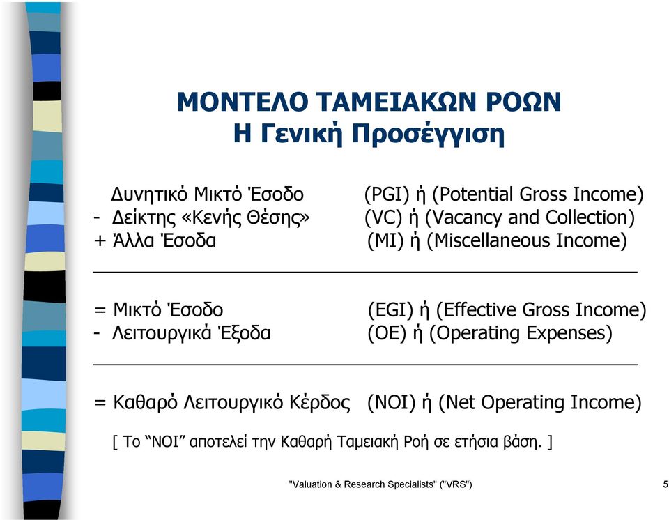 (Effective Gross Income) - Λειτουργικά Έξοδα (OE) ή (Operating Expenses) = Καθαρό Λειτουργικό Κέρδος (NOI) ή