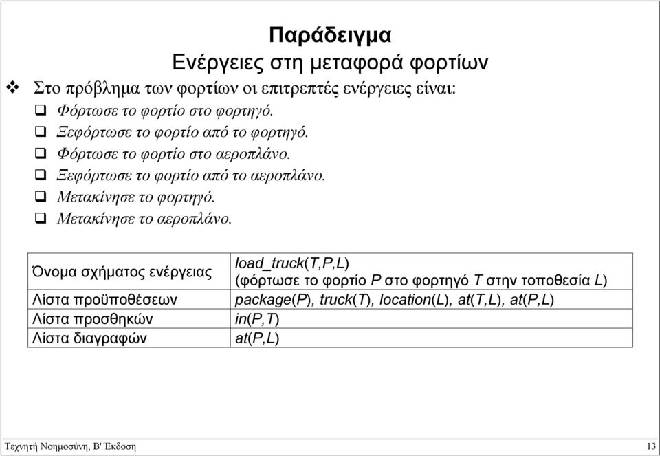Μετακίνησε το αεροπλάνο.