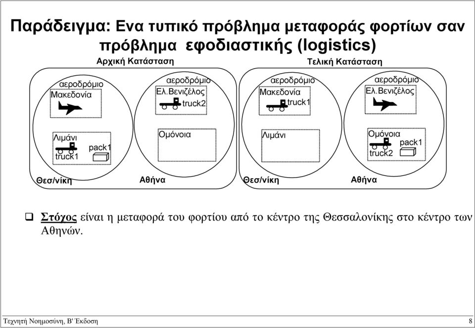 Βενιζέλος truck2 αεροδρόµιο Μακεδονία truck1 αεροδρόµιο Ελ.