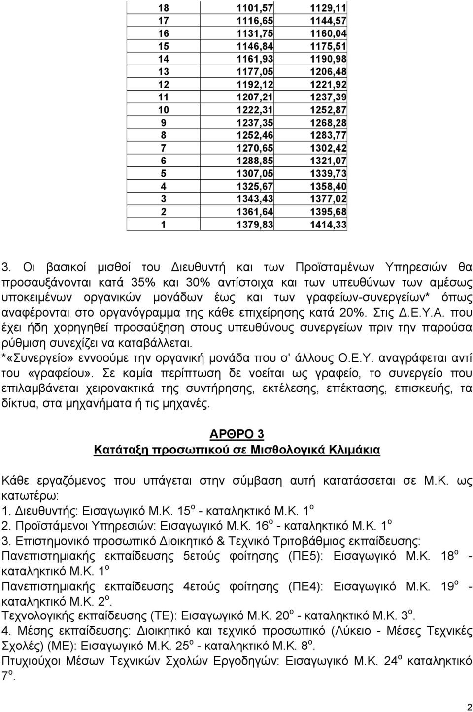 Οι βασικοί μισθοί του Διευθυντή και των Προϊσταμένων Υπηρεσιών θα προσαυξάνονται κατά 35% και 30% αντίστοιχα και των υπευθύνων των αμέσως υποκειμένων οργανικών μονάδων έως και των