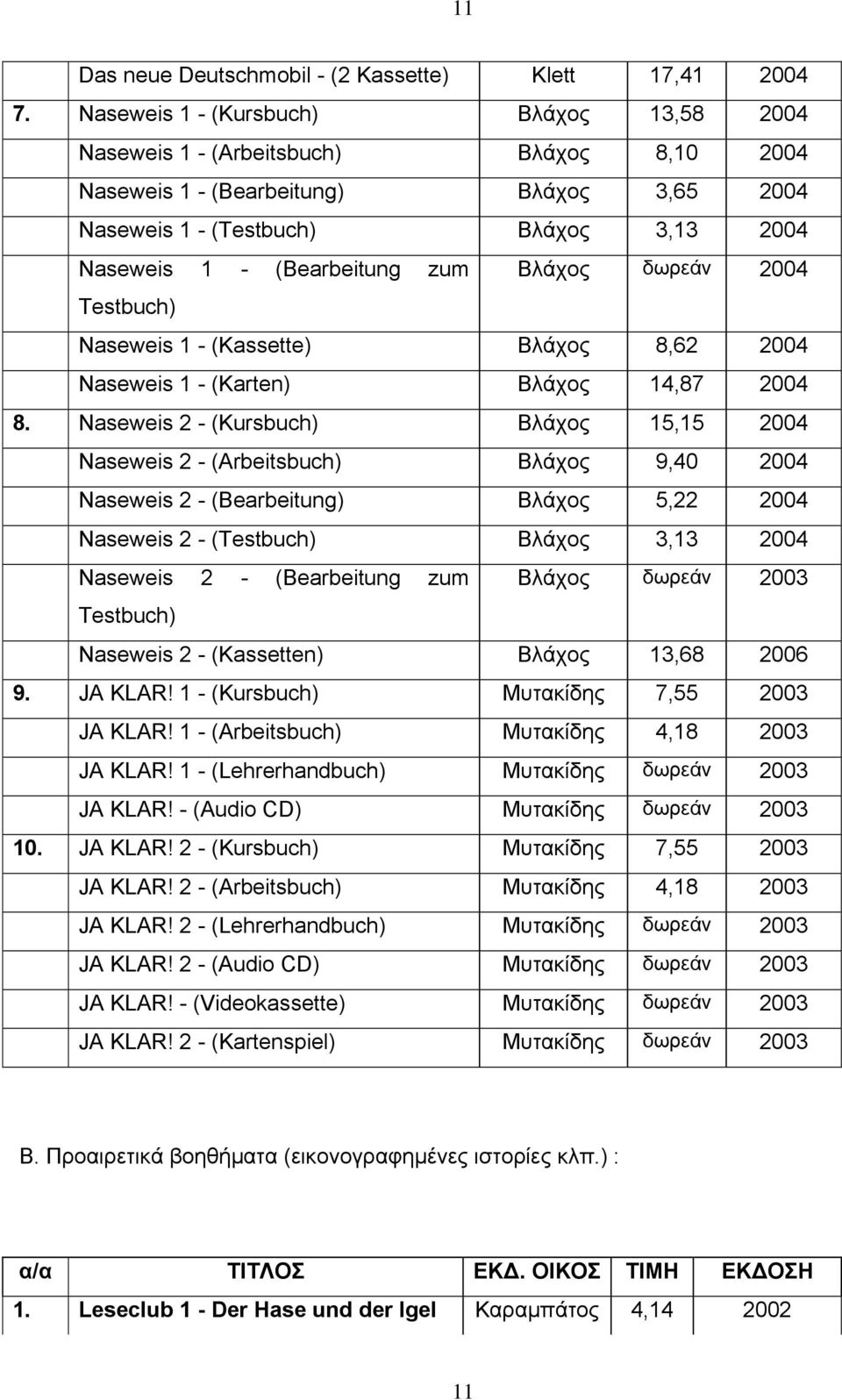 δωρεάν 2004 Testbuch) Naseweis - (Kassette) Βλάχος 8,62 2004 Naseweis - (Karten) Βλάχος 4,87 2004 8.