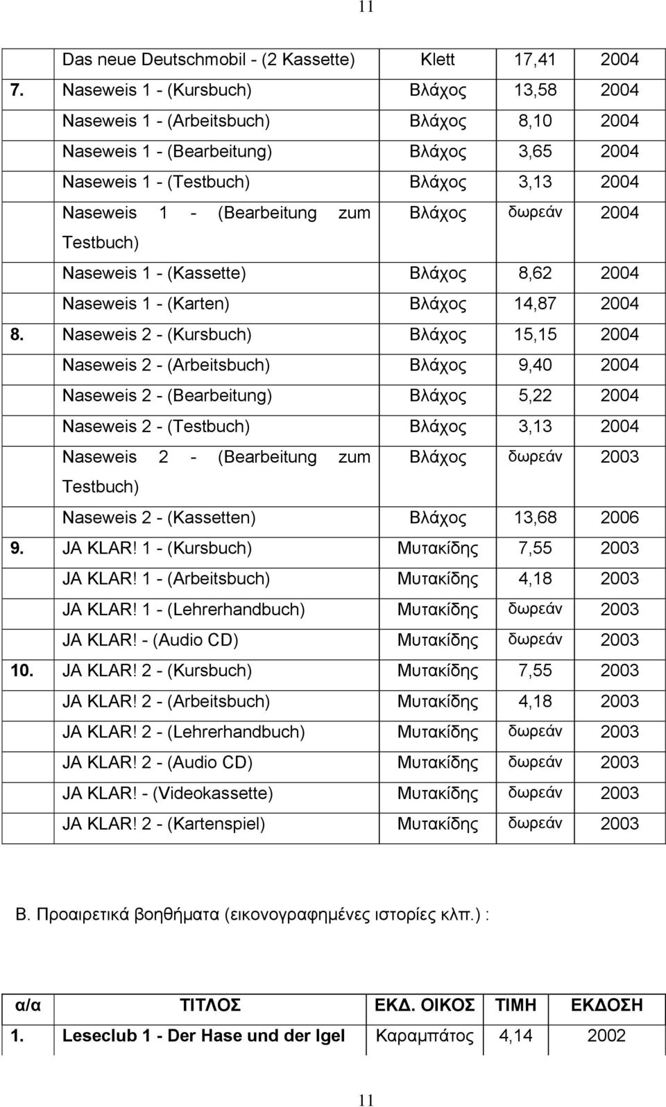 δωρεάν 2004 Testbuch) Naseweis - (Kassette) Βλάχος 8,62 2004 Naseweis - (Karten) Βλάχος 4,87 2004 8.