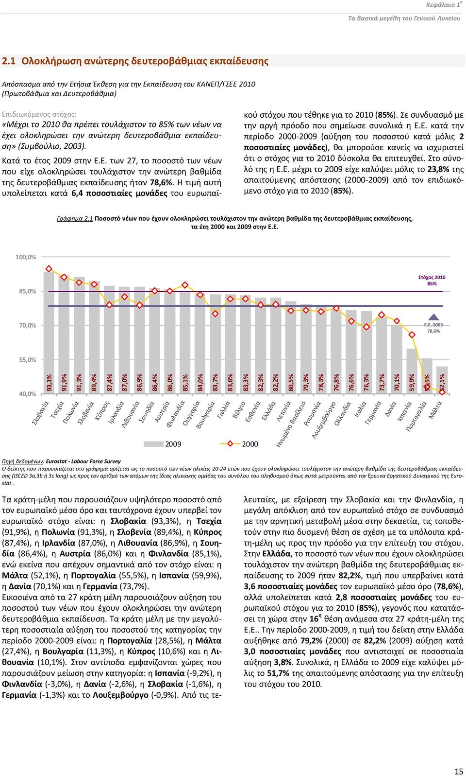 τουλάχιστον το 8% των νέων να έχει ολοκληρώσει την ανώτερη δευτεροβάθμια εκπαίδευση» (Συμβούλιο, 2003). Κατά το έτος 2009 στην Ε.