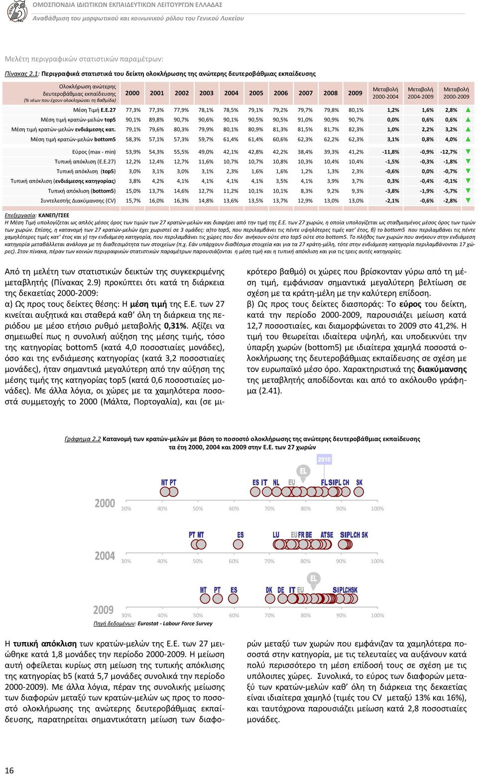 2004 200 2006 2007 2008 2009 Μεταβολή 2000-2004 Μεταβολή 2004-2009 Μεταβολή 2000-2009 Μέση Τιμή Ε.