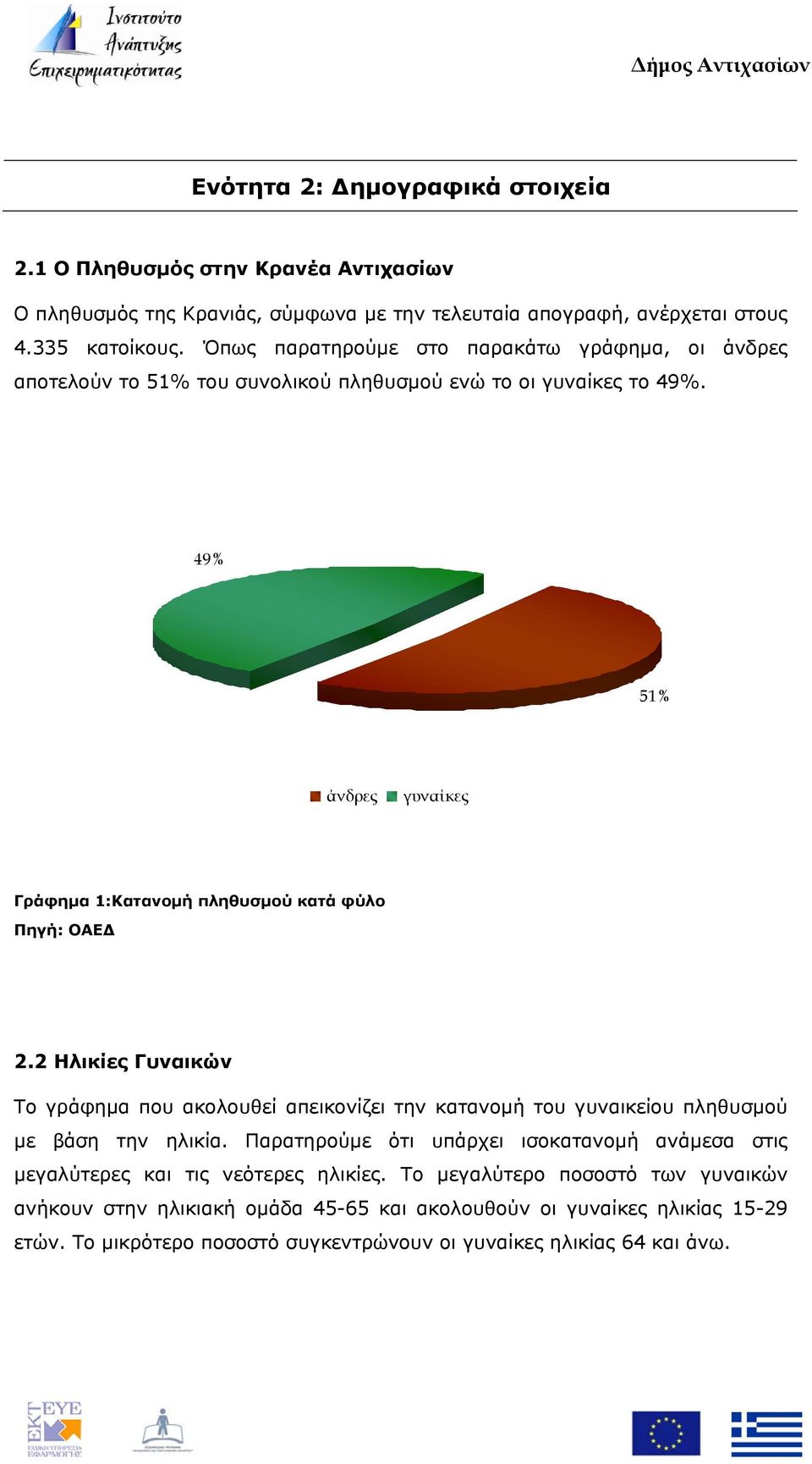 49% 51% άνδρες γυναίκες Γράφημα 1:Κατανομή πληθυσμού κατά φύλο Πηγή: ΟΑΕΔ 2.