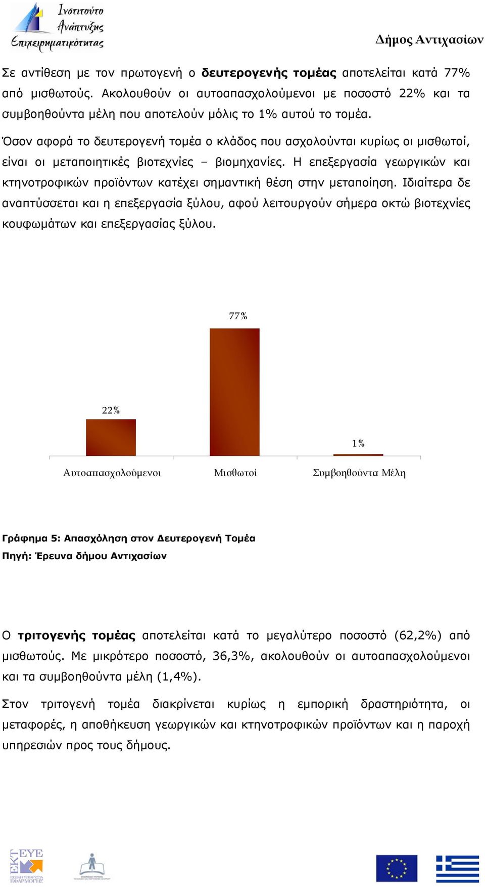 Όσον αφορά το δευτερογενή τομέα ο κλάδος που ασχολούνται κυρίως οι μισθωτοί, είναι οι μεταποιητικές βιοτεχνίες βιομηχανίες.