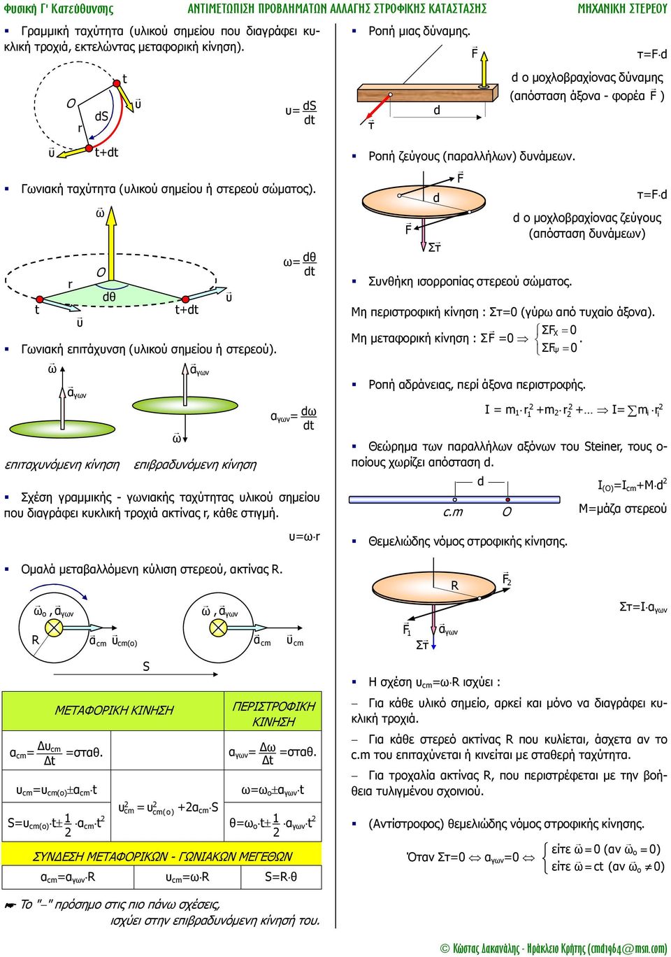 Ομαλά μεταβαλλόμενη κύλιση στερεού, ακτίνας. Δυ α = ΜΕΤΑΦΟΡΙΚΗ ΚΙΝΗΣΗ Ο =σταθ. υ =υ (ο) α t S=υ (ο) t 1 α t r r υ S t+t O θ t υ υ = υ (o) t+t Γωνιακή επιτάχυνση (υλικού σημείου ή στερεού).