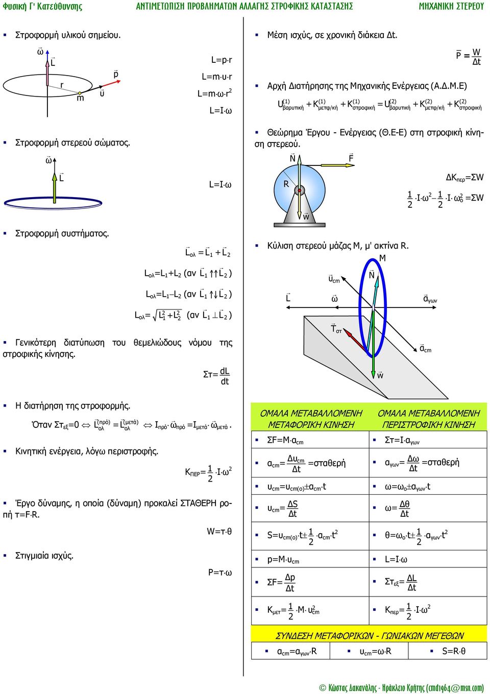 Ε-Ε) στη κίνηση στερεού. Ν F w Κύλιση στερεού μάζας Μ, μ' ακτίνα. M Ν υ L ω α ΔK περ =ΣW 1 Iω 1 I ω ο =ΣW Τ στ Γενικότερη διατύπωση του θεμελιώδους νόμου της ς κίνησης.