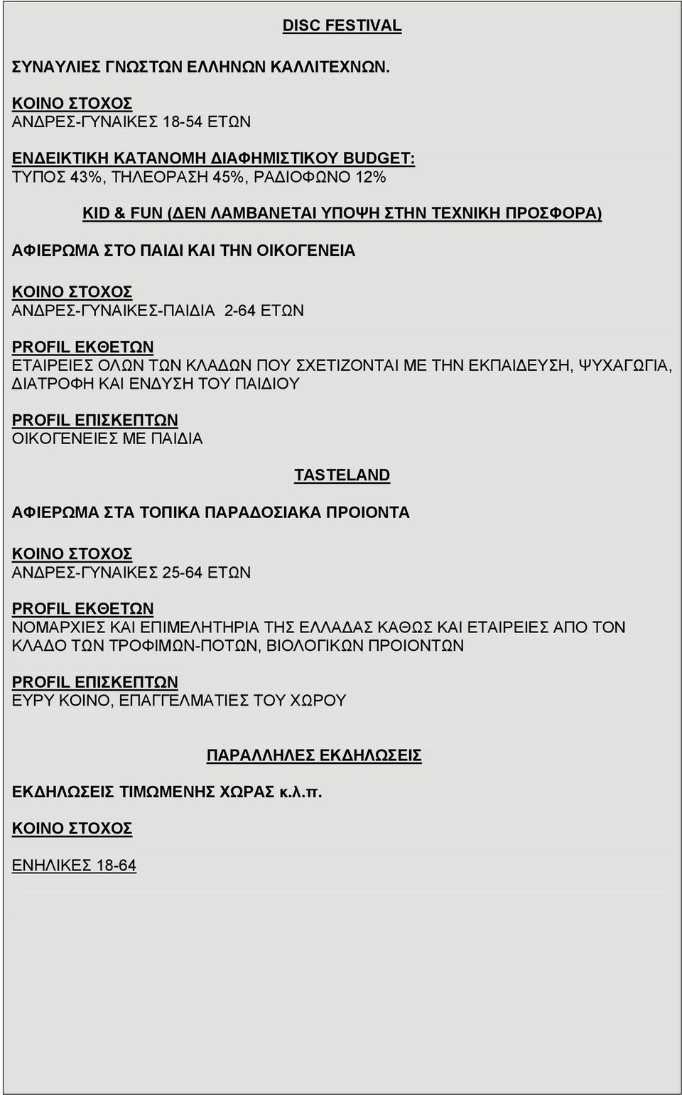 ΠΑΙΔΙ ΚΑΙ ΤΗΝ ΟΙΚΟΓΕΝΕΙΑ ΑΝΔΡΕΣ-ΓΥΝΑΙΚΕΣ-ΠΑΙΔΙΑ 2-64 ΕΤΩΝ ΕΤΑΙΡΕΙΕΣ ΟΛΩΝ ΤΩΝ ΚΛΑΔΩΝ ΠΟΥ ΣΧΕΤΙΖΟΝΤΑΙ ΜΕ ΤΗΝ ΕΚΠΑΙΔΕΥΣΗ, ΨΥΧΑΓΩΓΙΑ, ΔΙΑΤΡΟΦΗ ΚΑΙ ΕΝΔΥΣΗ ΤΟΥ ΠΑΙΔΙΟΥ ΟΙΚΟΓΕΝΕΙΕΣ ΜΕ
