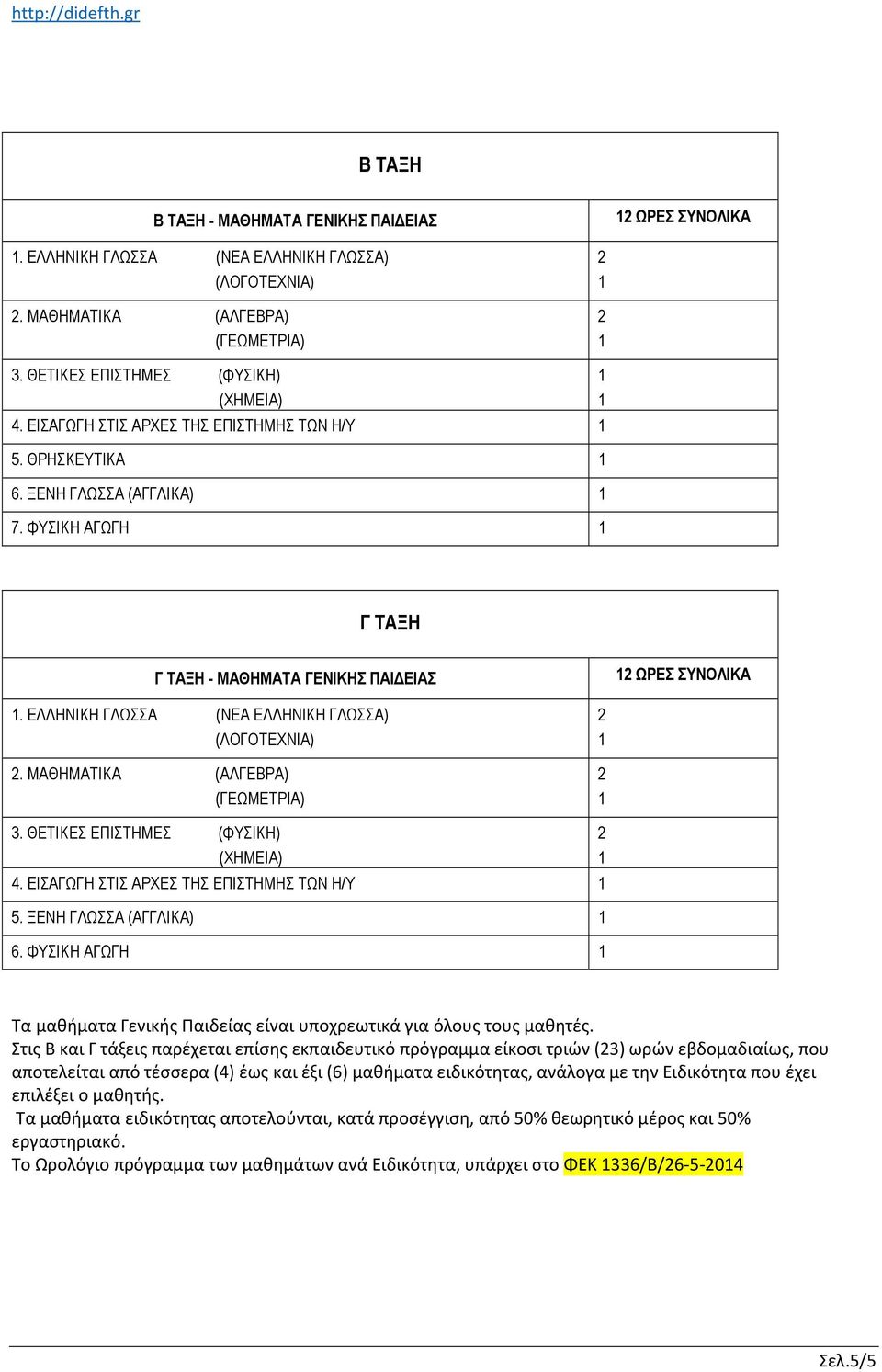 ΜΑΘΗΜΑΤΙΚΑ (ΑΛΓΕΒΡΑ) 3. ΘΕΤΙΚΕΣ ΕΠΙΣΤΗΜΕΣ (ΦΥΣΙΚΗ) (ΧΗΜΕΙΑ) 4. ΕΙΣΑΓΩΓΗ ΣΤΙΣ ΑΡΧΕΣ ΤΗΣ ΕΠΙΣΤΗΜΗΣ ΤΩΝ Η/Υ 5. ΞΕΝΗ ΓΛΩΣΣΑ (ΑΓΓΛΙΚΑ) 6.