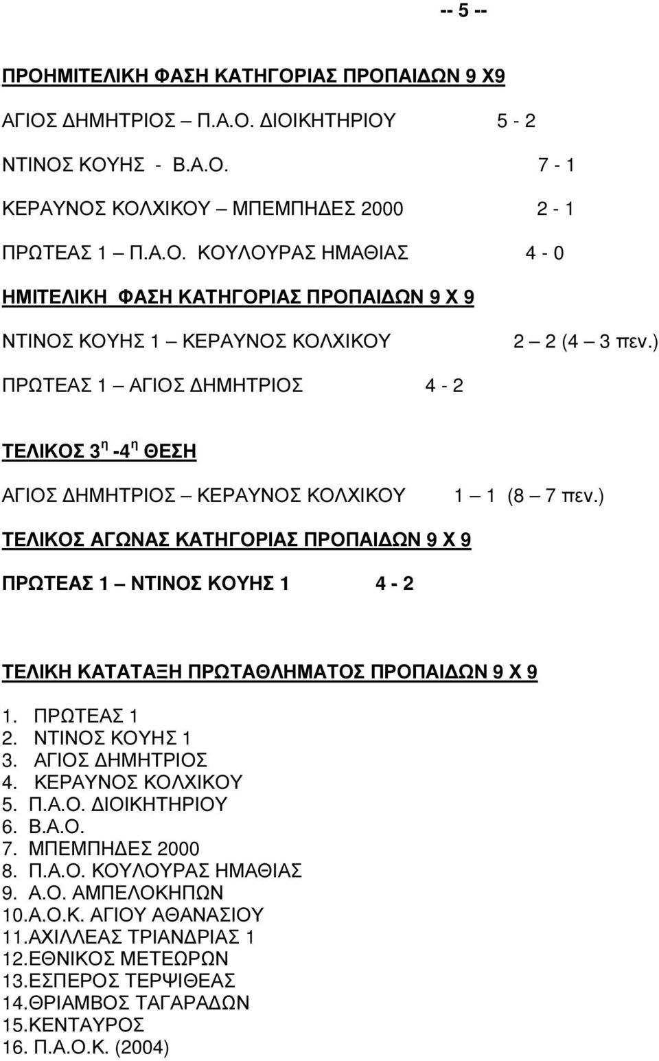 ) ΤΕΛΙΚΟΣ ΑΓΩΝΑΣ ΚΑΤΗΓΟΡΙΑΣ ΠΡΟΠΑΙ ΩΝ 9 Χ 9 ΠΡΩΤΕΑΣ 1 ΝΤΙΝΟΣ ΚΟΥΗΣ 1 4-2 ΤΕΛΙΚΗ ΚΑΤΑΤΑΞΗ ΠΡΩΤΑΘΛΗΜΑΤΟΣ ΠΡΟΠΑΙ ΩΝ 9 Χ 9 1. ΠΡΩΤΕΑΣ 1 2. ΝΤΙΝΟΣ ΚΟΥΗΣ 1 3. ΑΓΙΟΣ ΗΜΗΤΡΙΟΣ 4. ΚΕΡΑΥΝΟΣ ΚΟΛΧΙΚΟΥ 5. Π.Α.Ο. ΙΟΙΚΗΤΗΡΙΟΥ 6.