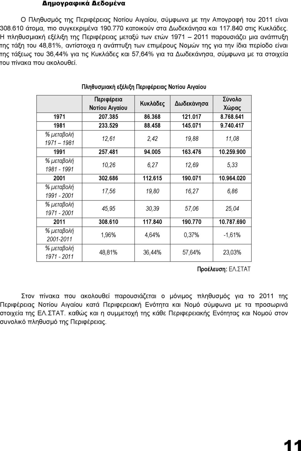 36,44% για τις Κυκλάδες και 57,64% για τα Δωδεκάνησα, σύμφωνα με τα στοιχεία του πίνακα που ακολουθεί.