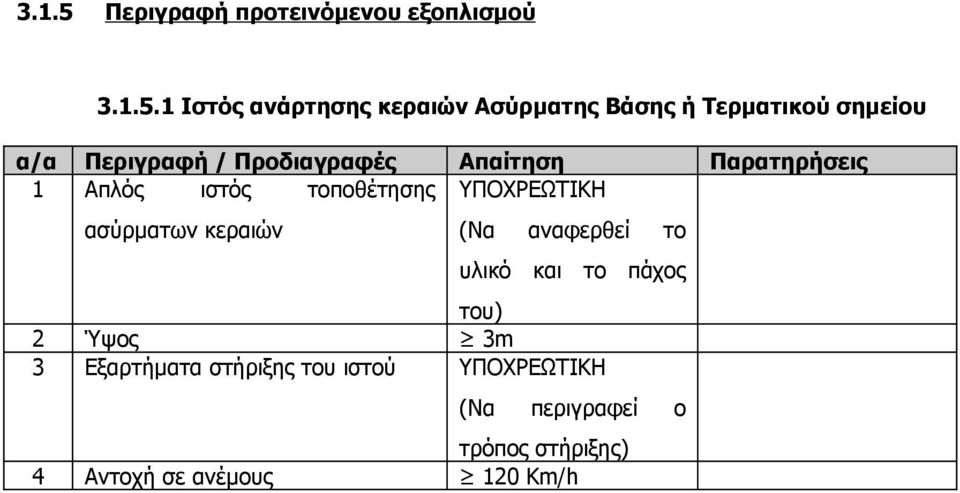1 Ιστός ανάρτησης κεραιών Ασύρματης Βάσης ή Τερματικού σημείου α/α Περιγραφή / Προδιαγραφές
