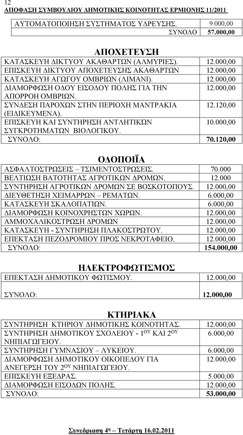 120,00 ΟΔΟΠΟΙΪΑ ΑΣΦΑΛΤΟΣΤΡΩΣΕΙΣ ΤΣΙΜΕΝΤΟΣΤΡΩΣΕΙΣ. 70.000 ΒΕΛΤΙΩΣΗ ΒΑΤΟΤΗΤΑΣ ΑΓΡΟΤΙΚΩΝ ΔΡΟΜΩΝ. 12.000 ΣΥΝΤΗΡΗΣΗ ΑΓΡΟΤΙΚΩΝ ΔΡΟΜΩΝ ΣΕ ΒΟΣΚΟΤΟΠΟΥΣ. ΔΙΕΥΘΕΤΗΣΗ ΧΕΙΜΑΡΡΩΝ ΡΕΜΑΤΩΝ. 6.