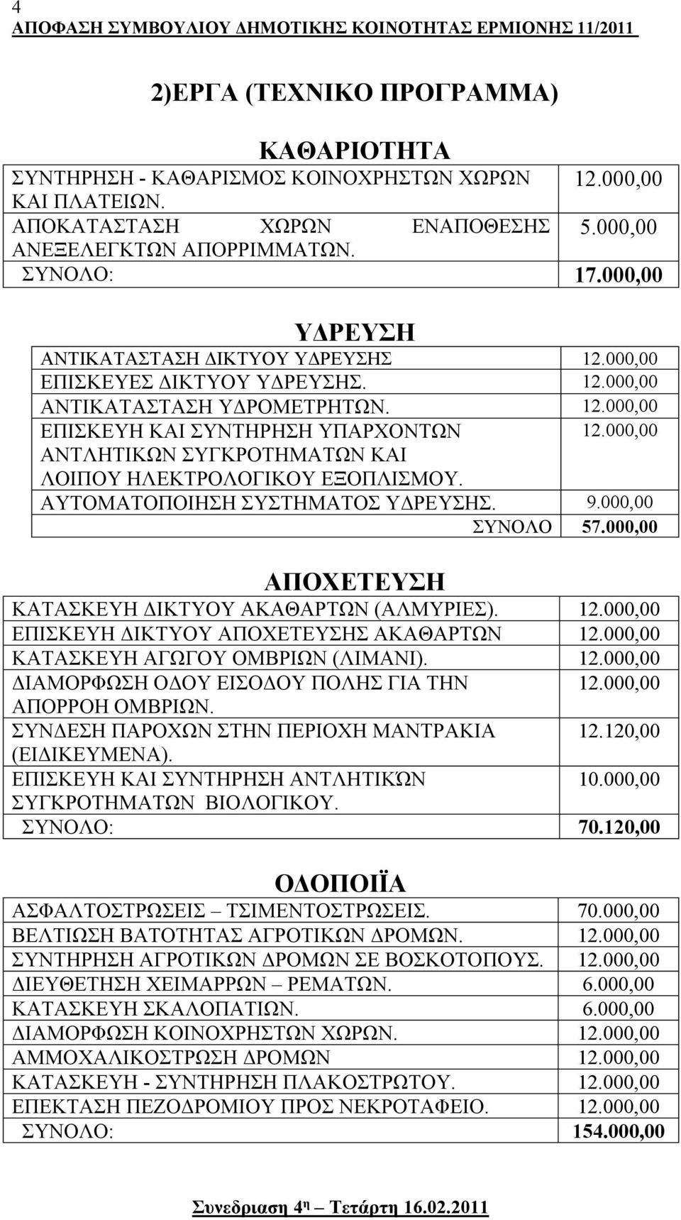 ΑΥΤΟΜΑΤΟΠΟΙΗΣΗ ΣΥΣΤΗΜΑΤΟΣ ΥΔΡΕΥΣΗΣ. 9.000,00 ΣΥΝΟΛΟ 57.000,00 ΑΠΟΧΕΤΕΥΣΗ ΚΑΤΑΣΚΕΥΗ ΔΙΚΤΥΟΥ ΑΚΑΘΑΡΤΩΝ (ΑΛΜΥΡΙΕΣ). ΕΠΙΣΚΕΥΗ ΔΙΚΤΥΟΥ ΑΠΟΧΕΤΕΥΣΗΣ ΑΚΑΘΑΡΤΩΝ ΚΑΤΑΣΚΕΥΗ ΑΓΩΓΟΥ ΟΜΒΡΙΩΝ (ΛΙΜΑΝΙ).