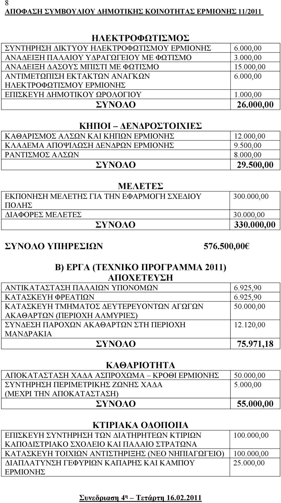 500,00 ΡΑΝΤΙΣΜΟΣ ΑΛΣΩΝ 8.000,00 ΣΥΝΟΛΟ 29.500,00 ΜΕΛΕΤΕΣ ΕΚΠΟΝΗΣΗ ΜΕΛΕΤΗΣ ΓΙΑ ΤΗΝ ΕΦΑΡΜΟΓΗ ΣΧΕΔΙΟΥ 300.000,00 ΠΟΛΗΣ ΔΙΑΦΟΡΕΣ ΜΕΛΕΤΕΣ 30.000,00 ΣΥΝΟΛΟ 330.000,00 ΣΥΝΟΛΟ ΥΠΗΡΕΣΙΩΝ 576.