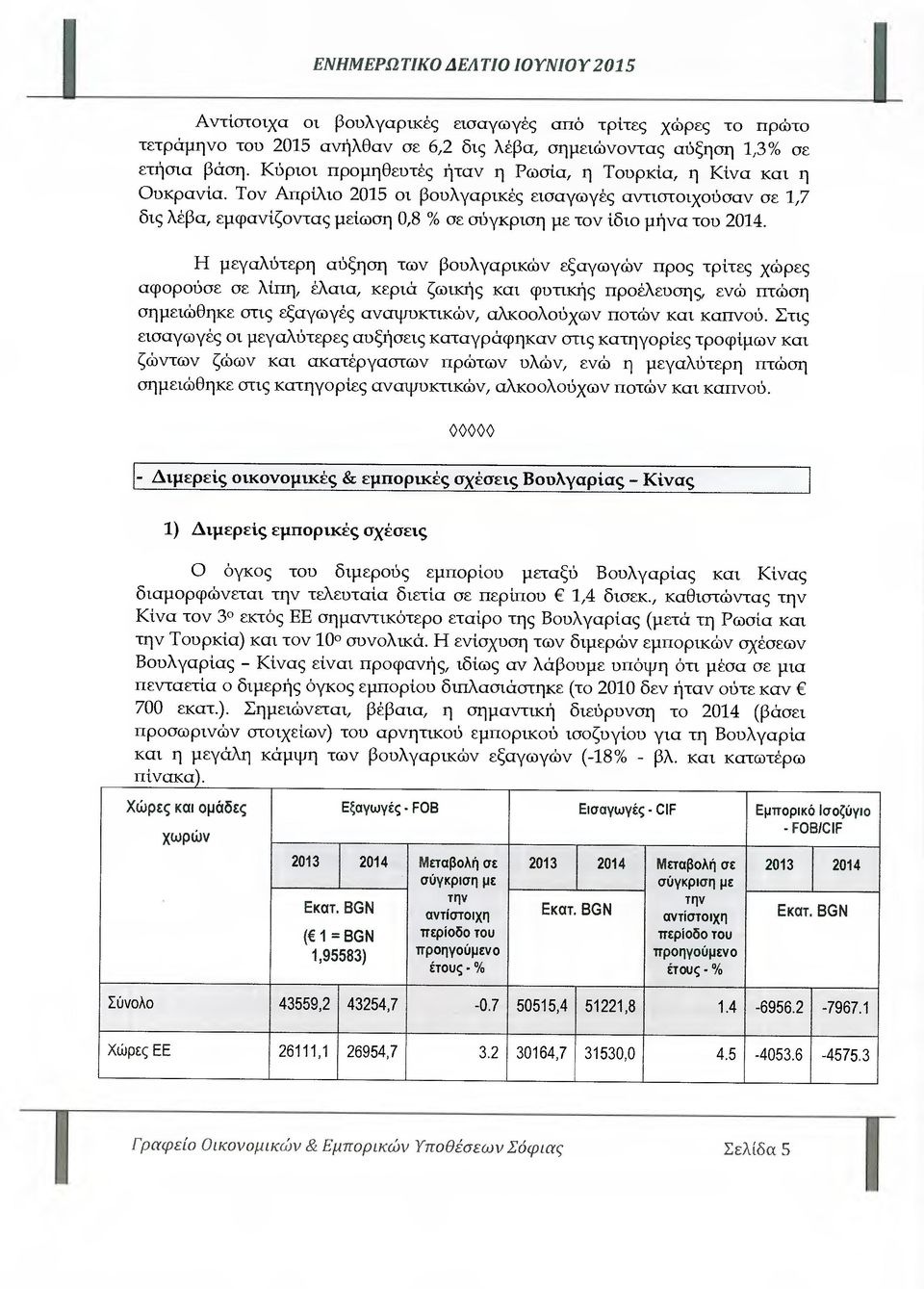 Τον Απρίλιο 2015 οι βουλγαρικές εισαγωγές αντιστοιχούσαν σε 1,7 δις λέβα, εµφανίζοντας µείωση 0,8 % σε σύγκριση µε τον ίδιο µήνα του 2014.