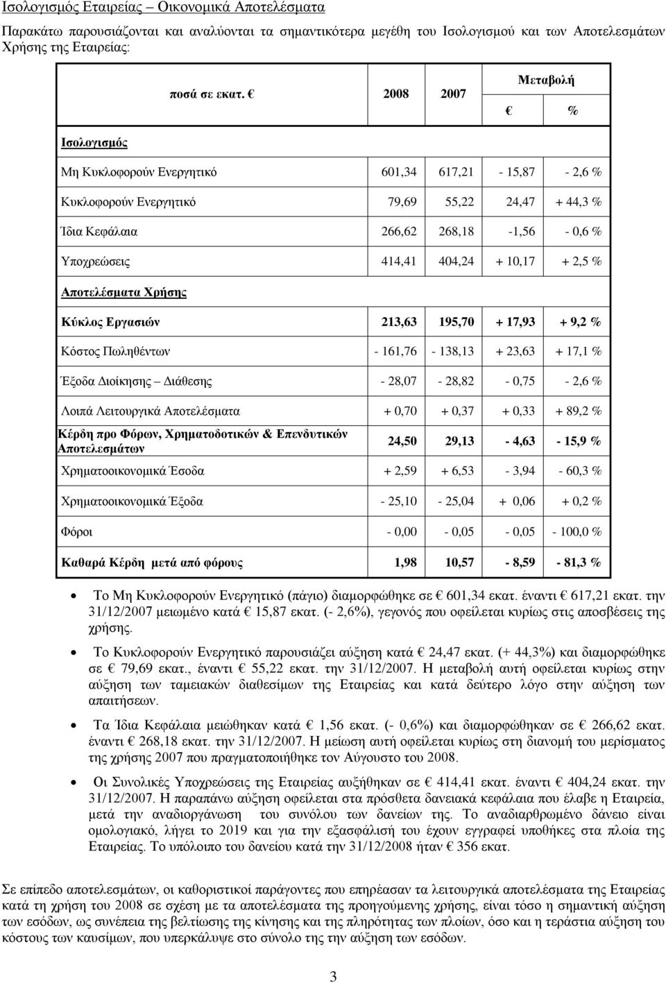 + 10,17 + 2,5 % Αποτελέσματα Χρήσης Κύκλος Εργασιών 213,63 195,70 + 17,93 + 9,2 % Κόστος Πωληθέντων - 161,76-138,13 + 23,63 + 17,1 % Έξοδα Διοίκησης Διάθεσης - 28,07-28,82-0,75-2,6 % Λοιπά