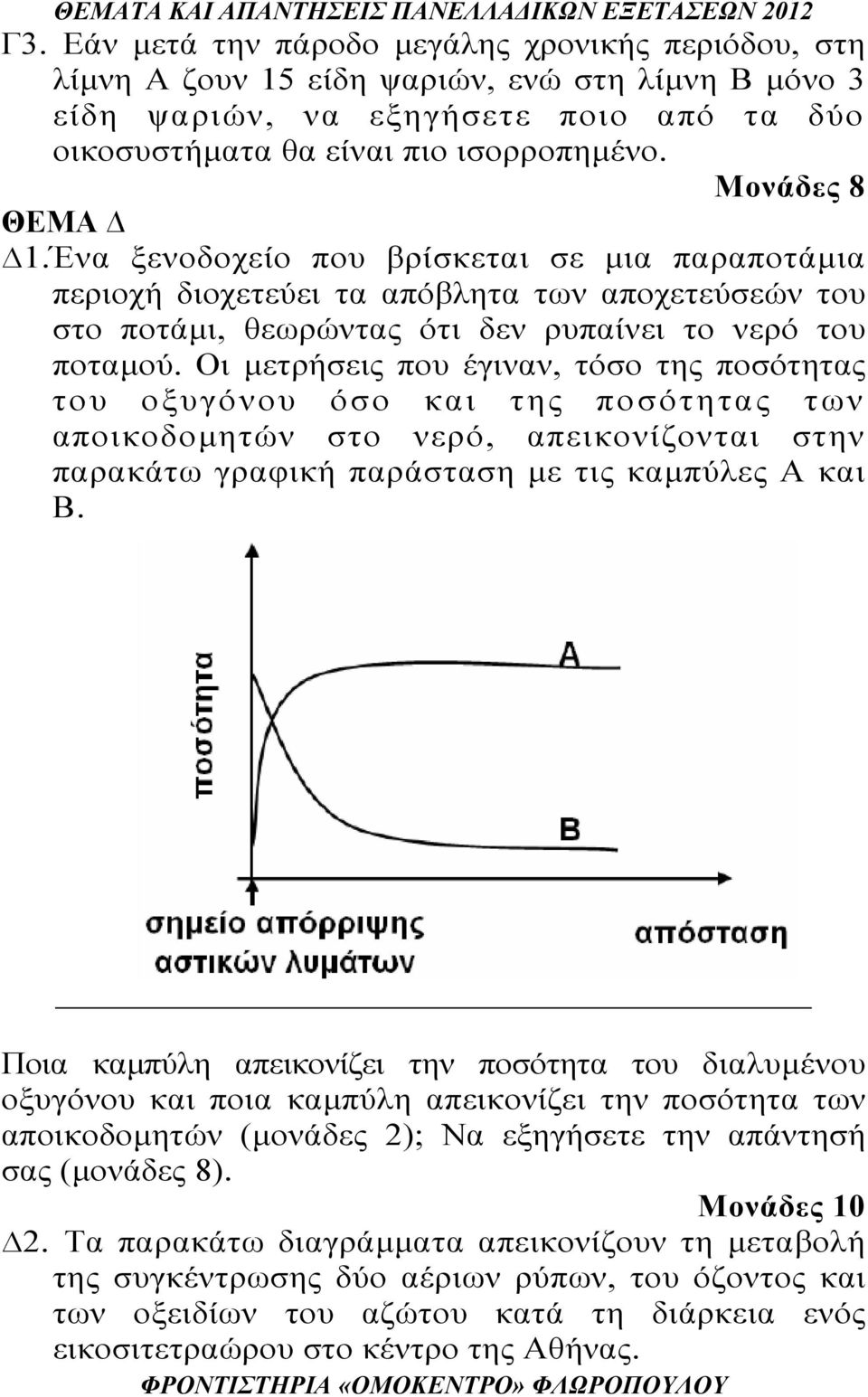 Οι μετρήσεις που έγιναν, τόσο της ποσότητας του οξυγόνου όσο και της ποσότητας των αποικοδομητών στο νερό, απεικονίζονται στην παρακάτω γραφική παράσταση με τις καμπύλες Α και Β.