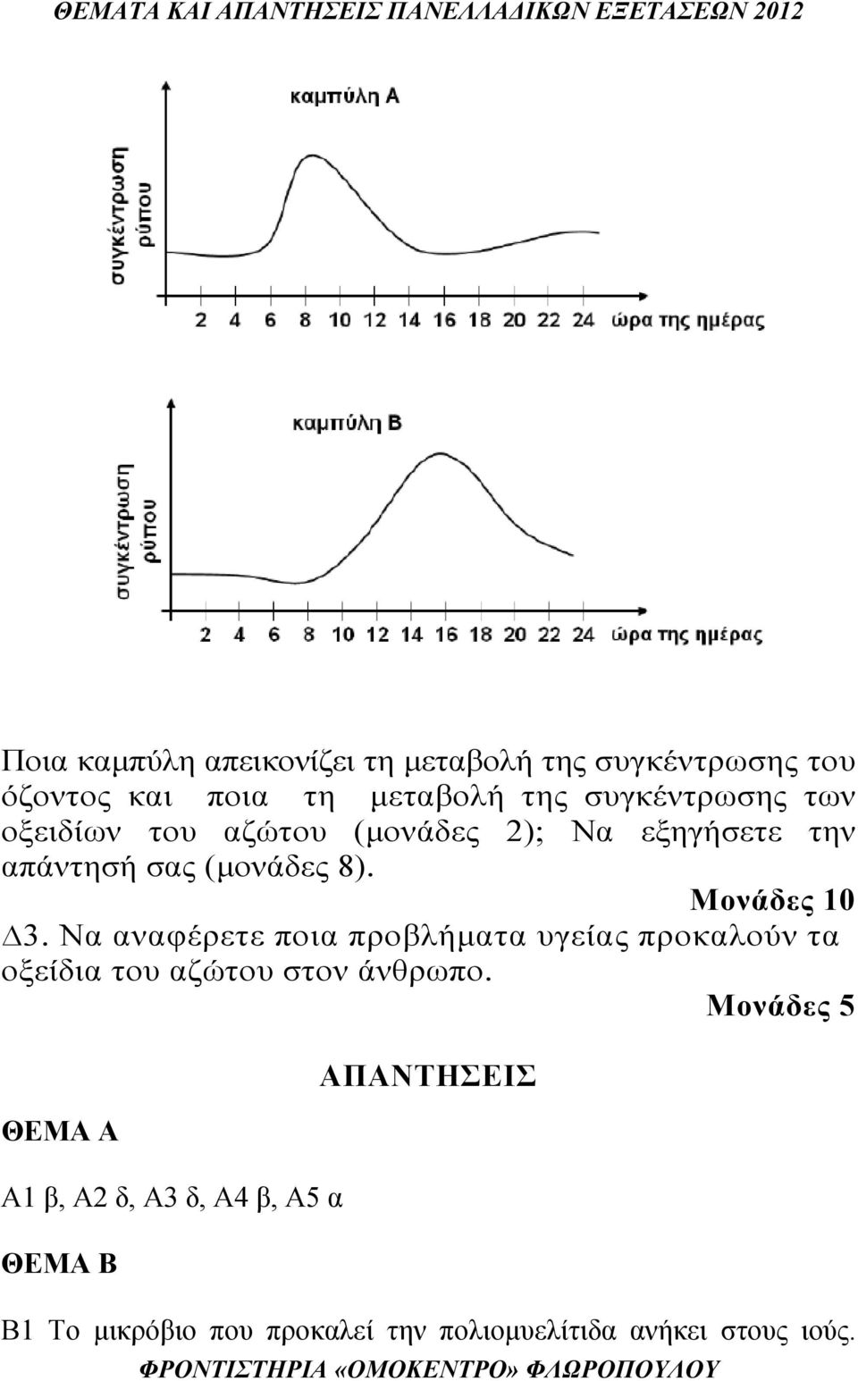 Μονάδες 10 3. Να αναφέρετε ποια προβλήματα υγείας προκαλούν τα οξείδια του αζώτου στον άνθρωπο.