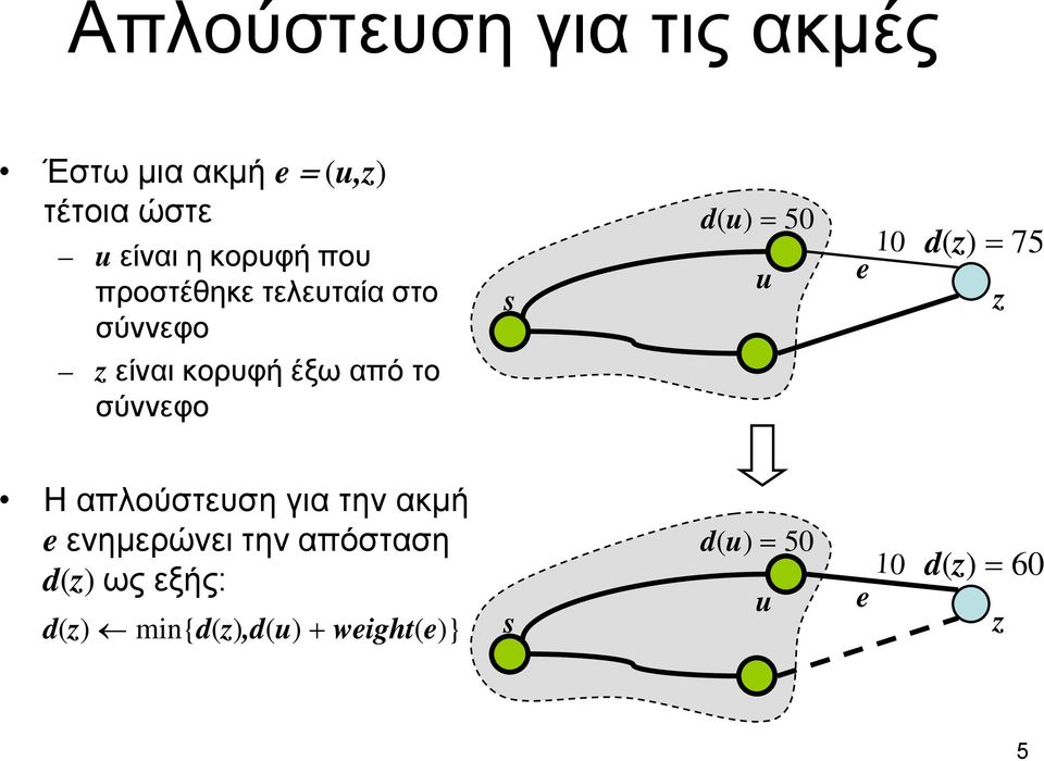 είναι κορυφή έξω από το σύννεφο Η απλούστευση για την ακμή e ενημερώνει την