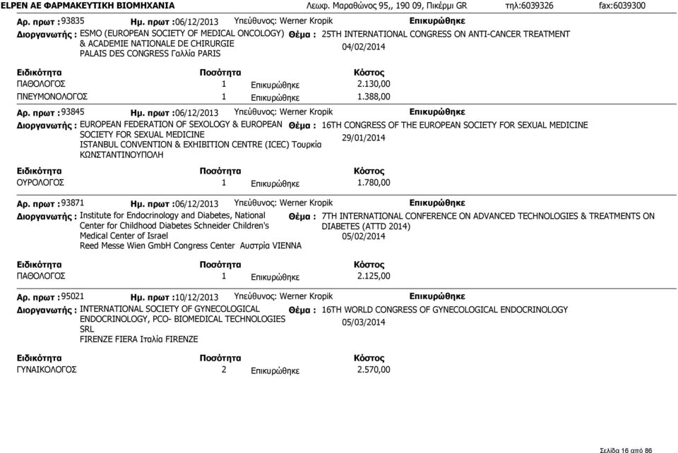 PALAIS DES CONGRESS Γαλλία PARIS 04/02/2014 ΠΑΘΟΛΟΓΟΣ 1 2.130,00 ΠΝΕΥΜΟΝΟΛΟΓΟΣ 1 1.388,00 Αρ. πρωτ : 93845 Ημ.