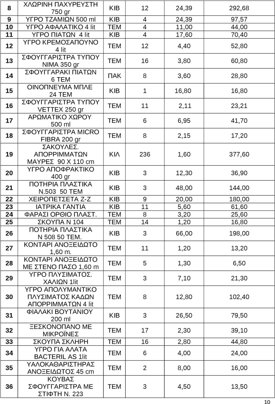 ΤΕΜ 6 6,95 41,70 18 ΣΦΟΥΓΓΑΡΙΣΤΡΑ MICRO FIΒRA 200 gr ΤΕΜ 8 2,15 17,20 19 ΣΑΚΟΥΛΕΣ. ΑΠΟΡΡΙΜΜΑΤΩΝ ΚΙΛ 236 1,60 377,60 ΜΑΥΡΕΣ 90 Χ 110 cm 20 ΥΓΡΟ ΑΠΟΦΡΑΚΤΙΚΟ 400 gr ΚΙΒ 3 12,30 36,90 21 Ν.