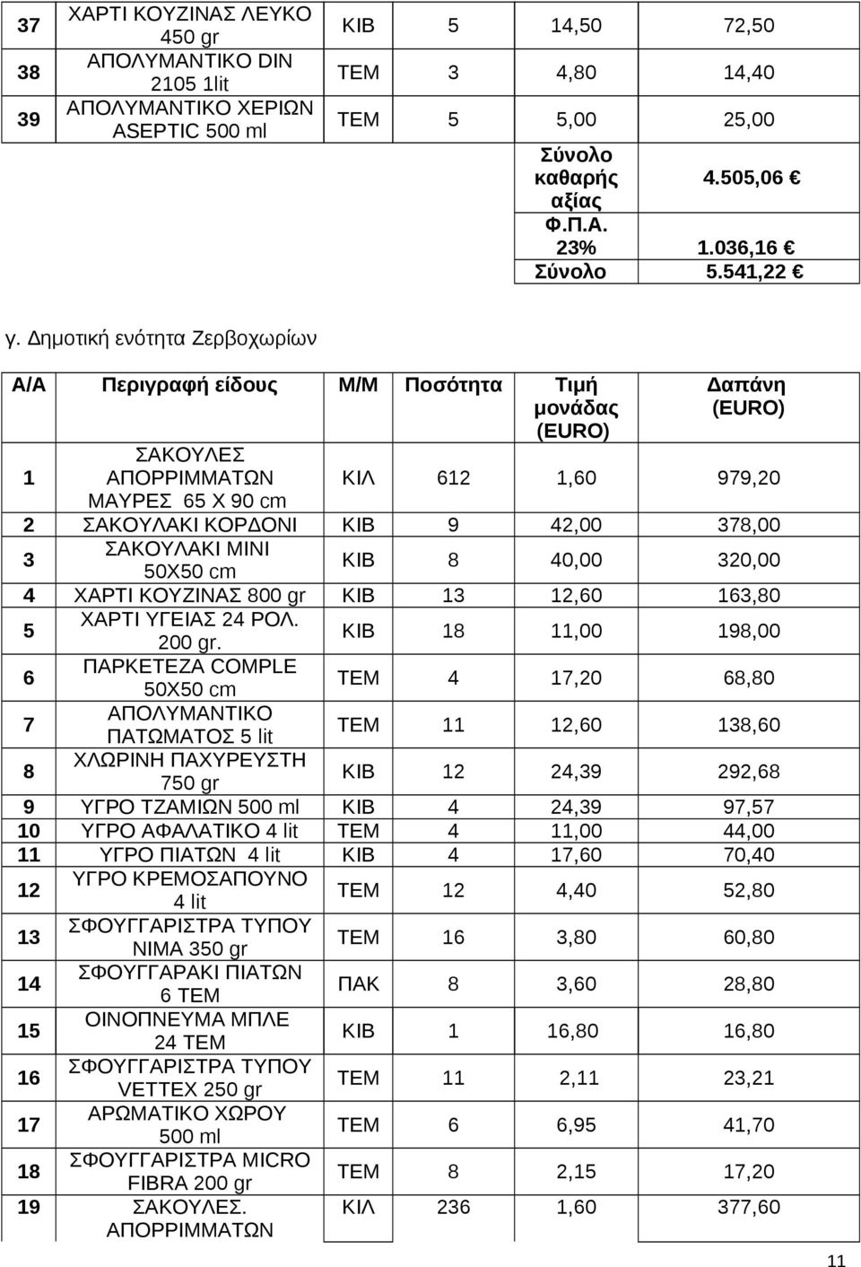 Δημοτική ενότητα Ζερβοχωρίων Α/Α Περιγραφή είδους M/M Ποσότητα Τιμή μονάδας ΣΑΚΟΥΛΕΣ 1 ΑΠΟΡΡΙΜΜΑΤΩΝ ΜΑΥΡΕΣ 65 Χ 90 cm Δαπάνη ΚΙΛ 612 1,60 979,20 2 ΣΑΚΟΥΛΑΚΙ ΚΟΡΔΟΝΙ ΚΙΒ 9 42,00 378,00 3 ΣΑΚΟΥΛΑΚΙ