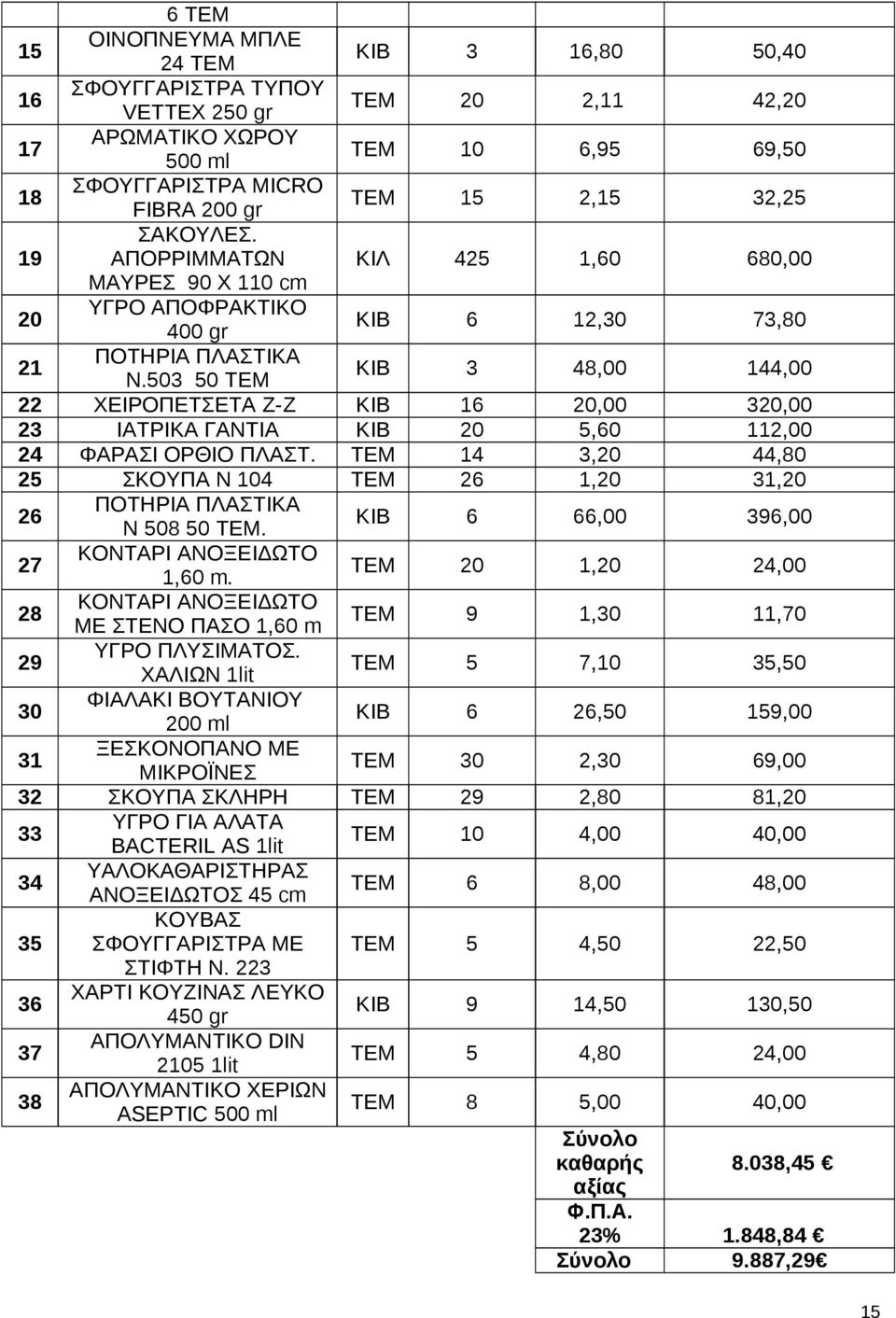 503 50 ΤΕΜ ΚΙΒ 3 48,00 144,00 22 ΧΕΙΡΟΠΕΤΣΕΤΑ Ζ-Ζ ΚΙΒ 16 20,00 320,00 23 ΙΑΤΡΙΚΑ ΓΑΝΤΙΑ ΚΙΒ 20 5,60 112,00 24 ΦΑΡΑΣΙ ΟΡΘΙΟ ΠΛΑΣΤ. ΤΕΜ 14 3,20 44,80 25 ΣΚΟΥΠΑ Ν 104 ΤΕΜ 26 1,20 31,20 26 Ν 508 50 ΤΕΜ.