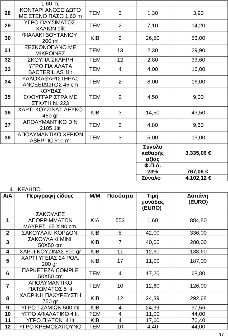 4,00 16,00 34 ΥΑΛΟΚΑΘΑΡΙΣΤΗΡΑΣ ΑΝΟΞΕΙΔΩΤΟΣ 45 cm ΤΕΜ 2 8,00 16,00 35 ΚΟΥΒΑΣ ΣΦΟΥΓΓΑΡΙΣΤΡΑ ΜΕ ΤΕΜ 2 4,50 9,00 ΣΤΙΦΤΗ Ν.