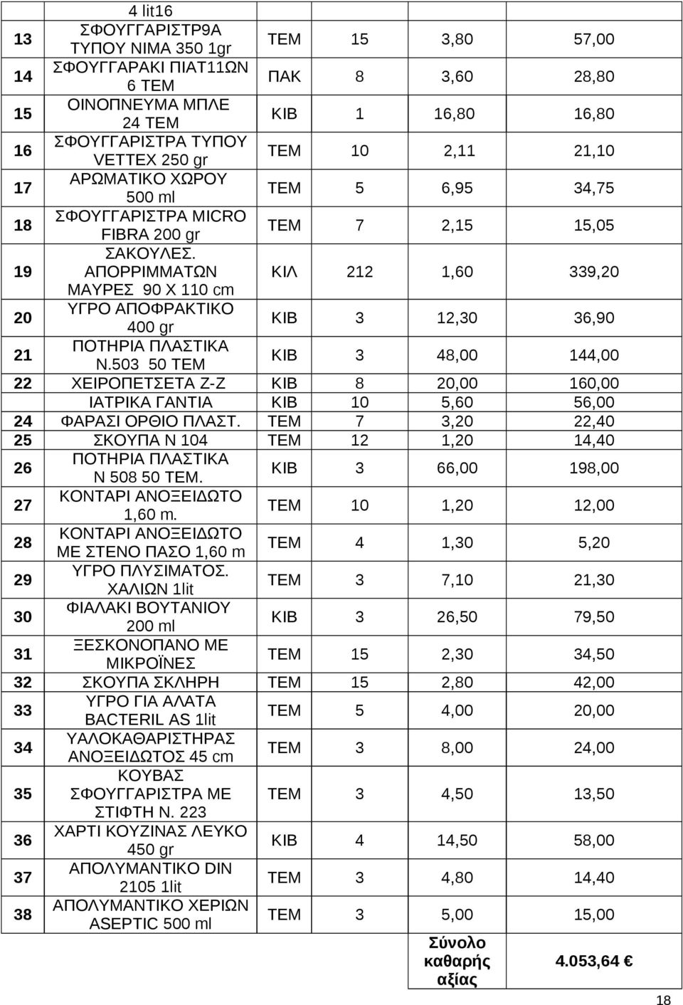 ΑΠΟΡΡΙΜΜΑΤΩΝ ΚΙΛ 212 1,60 339,20 ΜΑΥΡΕΣ 90 Χ 110 cm 20 ΥΓΡΟ ΑΠΟΦΡΑΚΤΙΚΟ 400 gr ΚΙΒ 3 12,30 36,90 21 Ν.